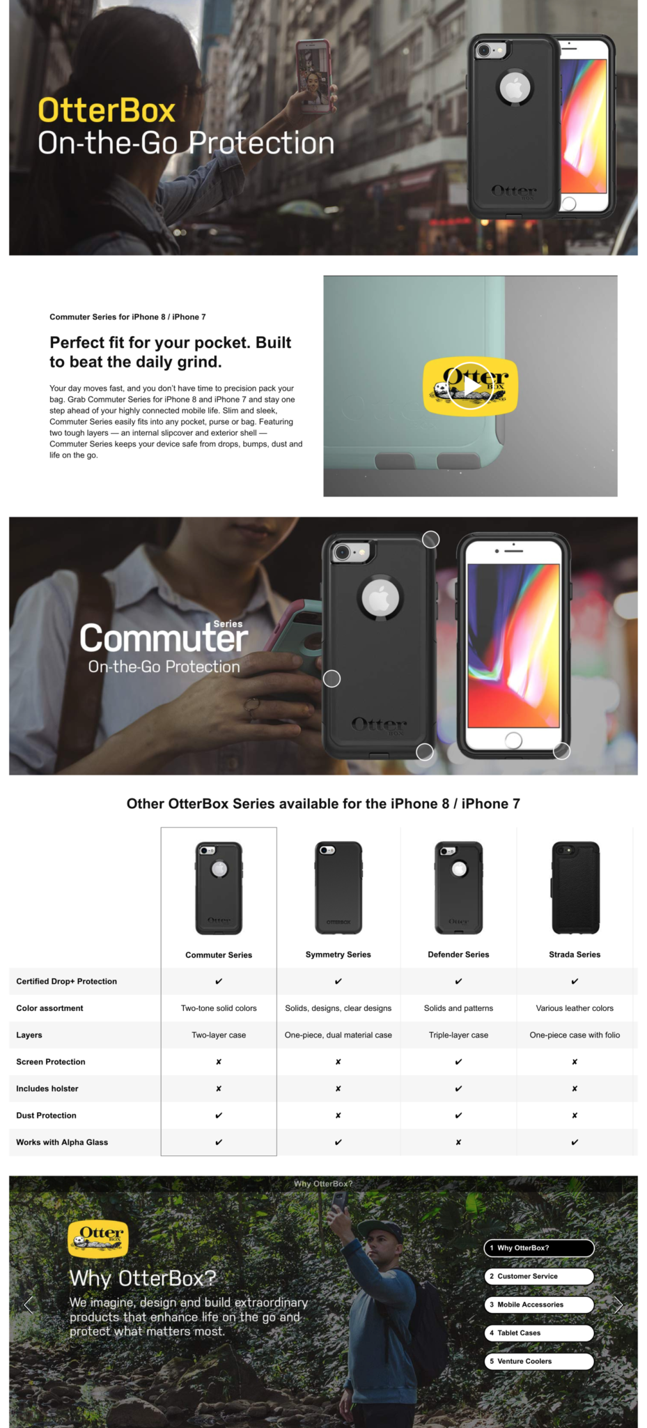Amazon Enhanced Brand Content Templates, Examples & HowTo LandingCube