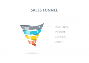 Amazon Sales Funnels That Work [Complete Guide]