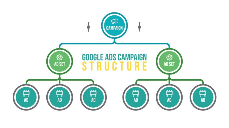 How to Run Google Ads for Amazon Products - Tactics for 2026