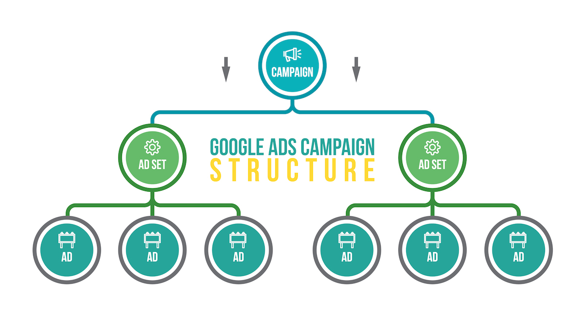 How to Run Google Ads for Amazon Products Tactics for 2024