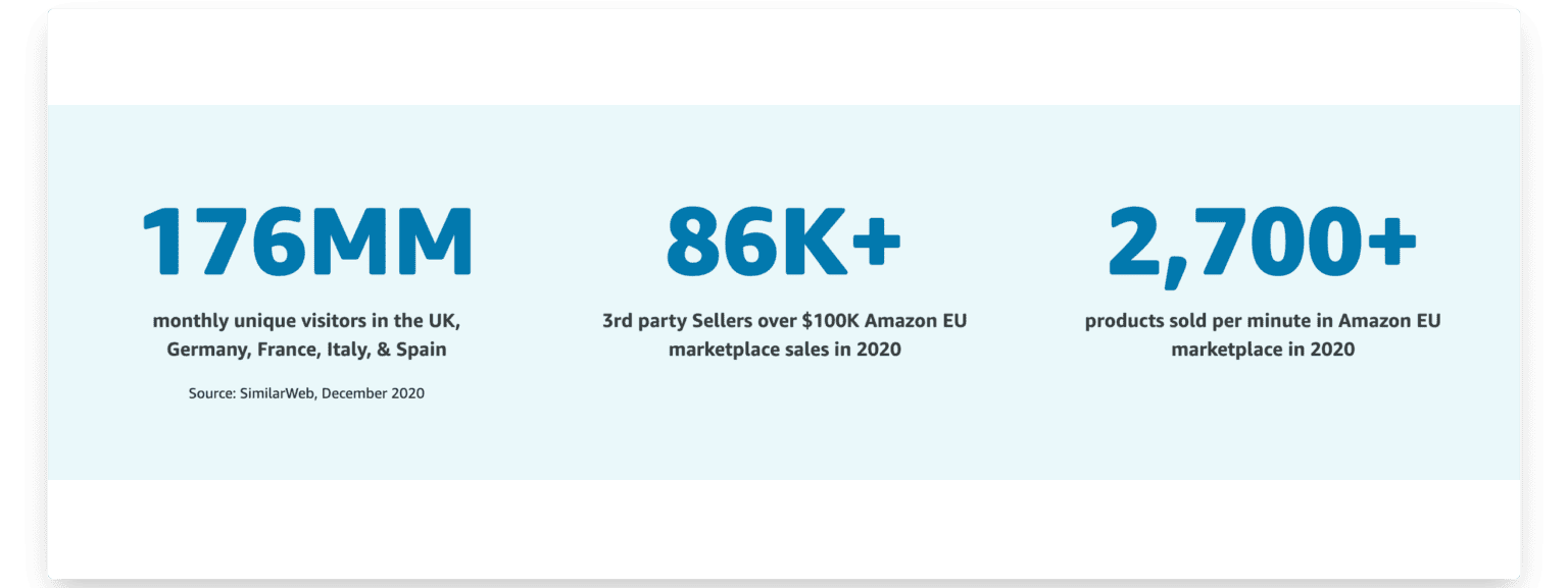 How to Sell on Amazon Europe Complete StepbyStep Guide