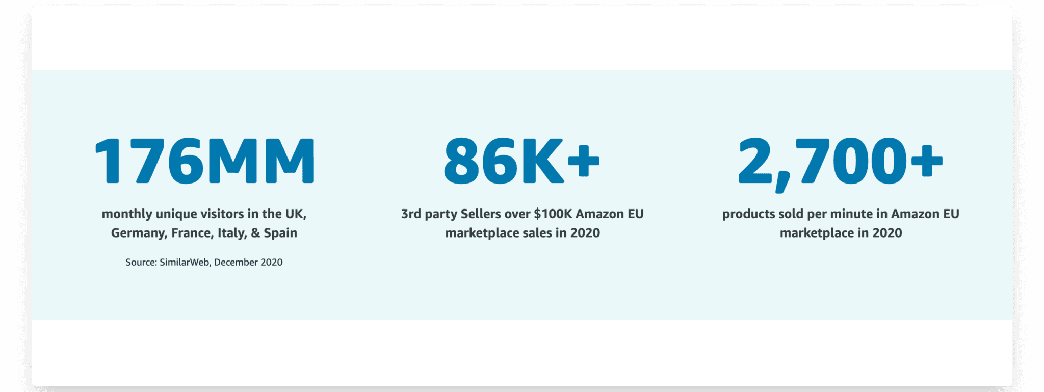 How to Sell on Amazon Europe Complete StepbyStep Guide