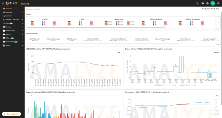 Amazon Analytics Program 13 Best Amazon Analytics Tools for Sellers (2026 Update)