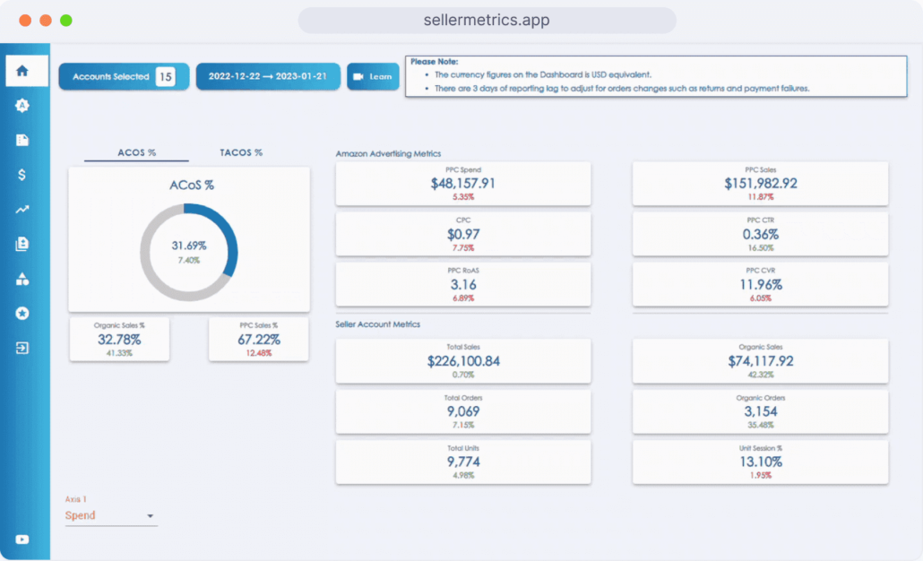 Amazon PPC Management Software