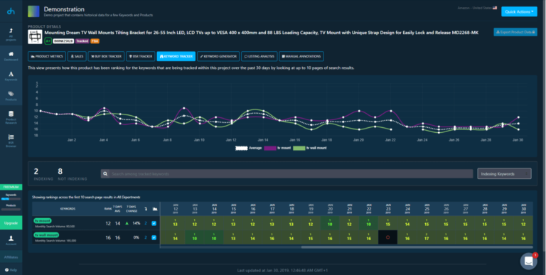 13 Best Amazon Analytics Tools for Sellers (2026 Update)