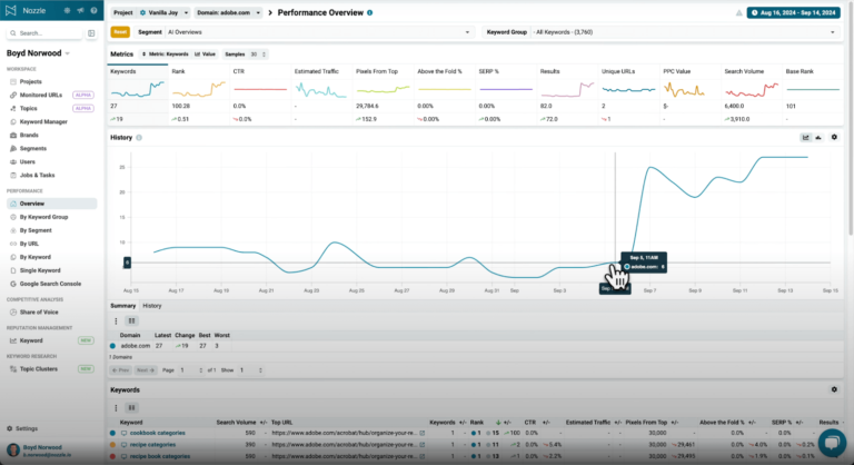 13 Best Amazon Analytics Tools for Sellers (2026 Update)