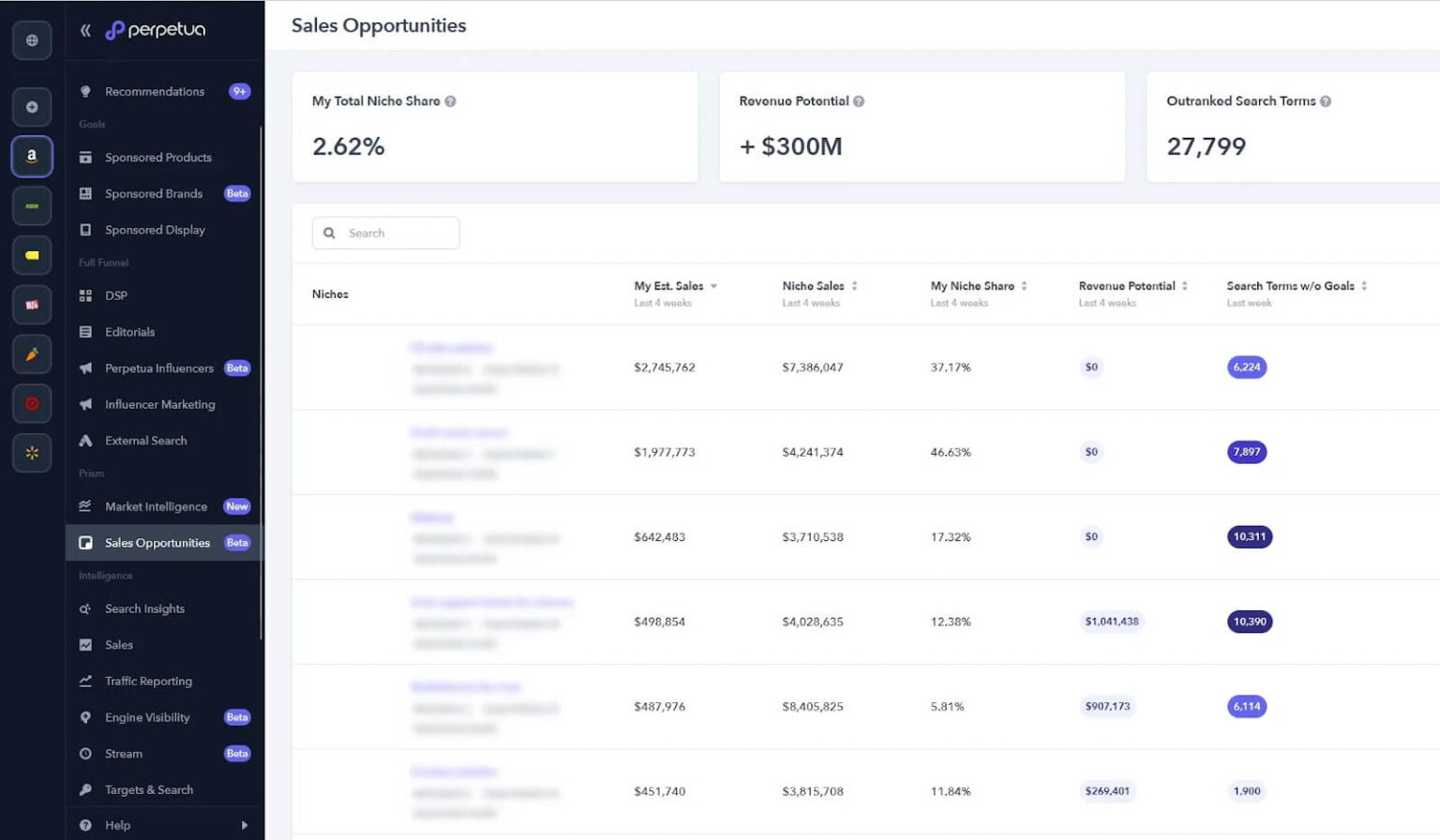 13 Best Amazon Analytics Tools for Sellers (2026 Update)