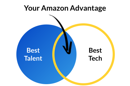 Your Amazon Advantage