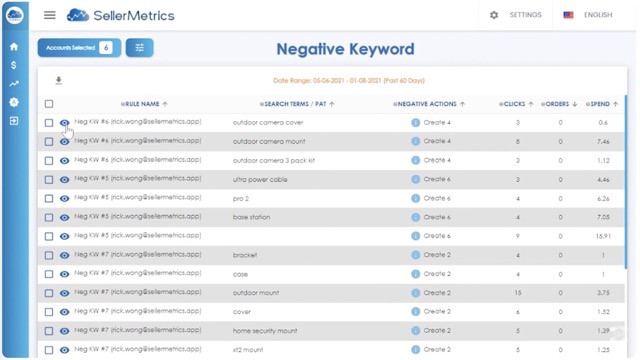 Keyword Management