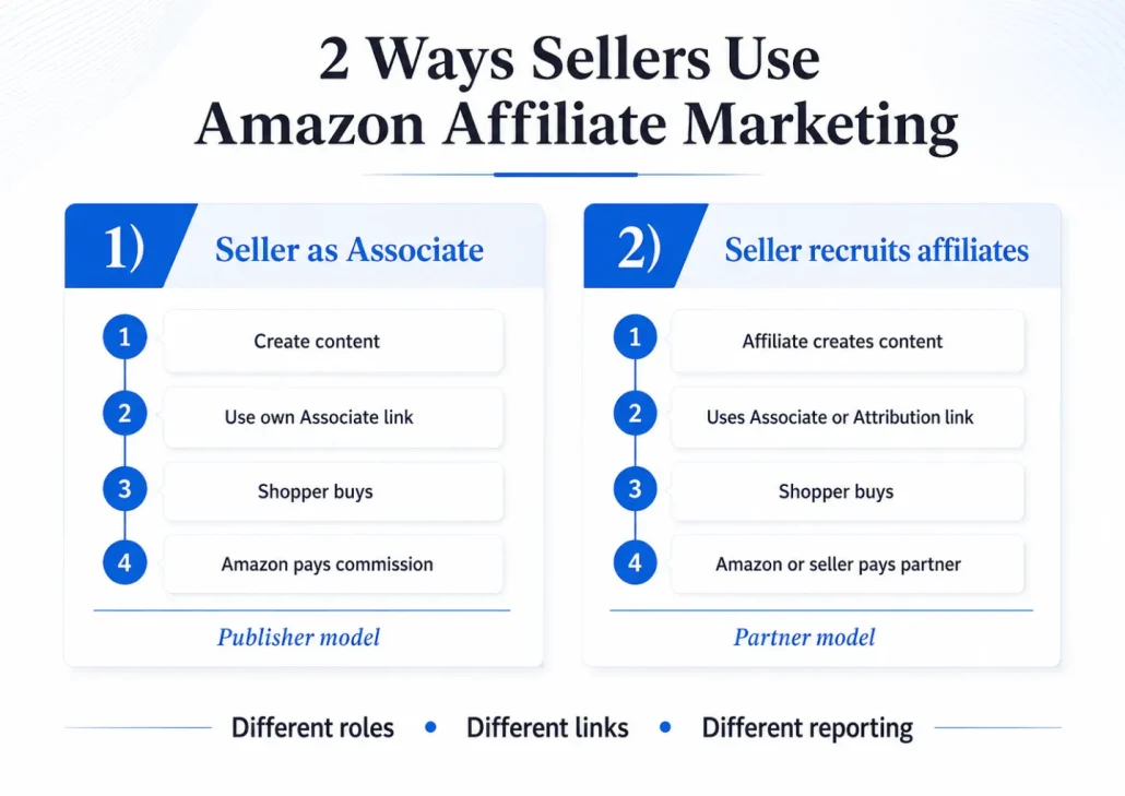 The Two Ways Sellers Can Use Amazon Affiliate Marketing